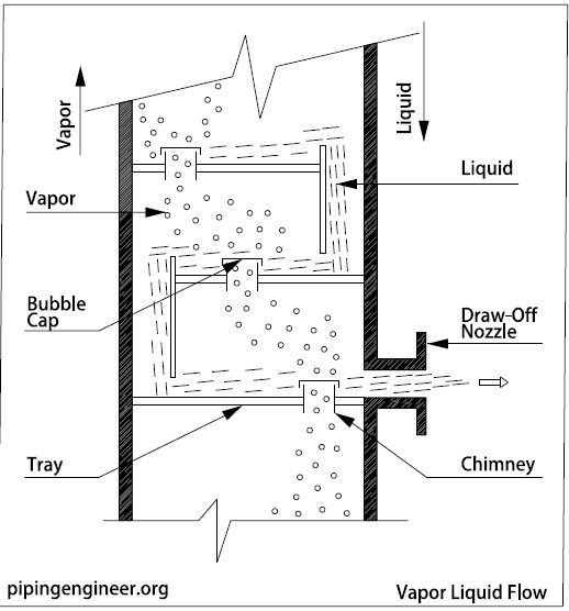 Vapor Liquid Flow