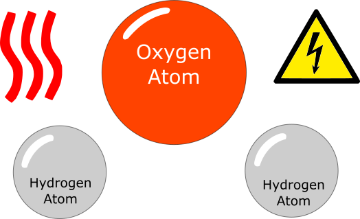 Broken Water Molecule