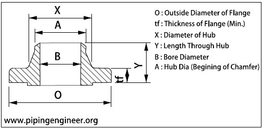 Pipe Flange Chart