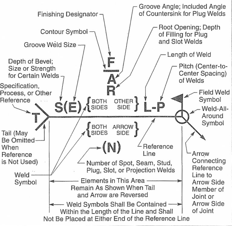 Explanation Of A Welding Symbol The Piping Engineering World
