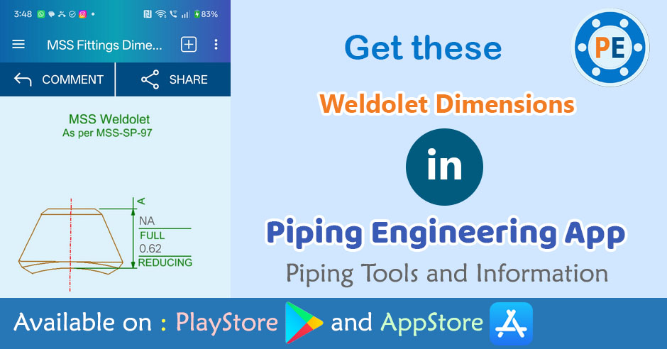 Weldolet Dimensions Featured