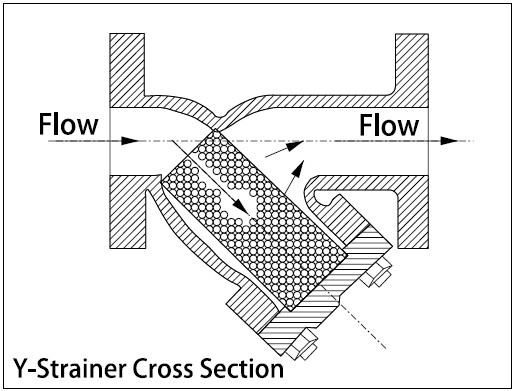 Y Strainer Cross Section